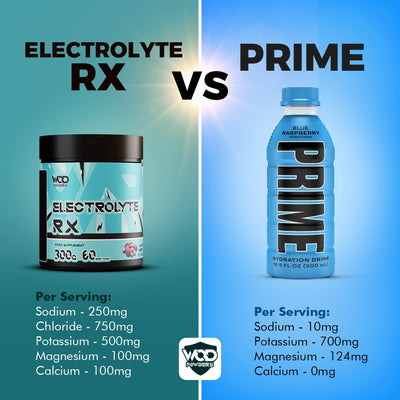 ELECTROLYTE RX